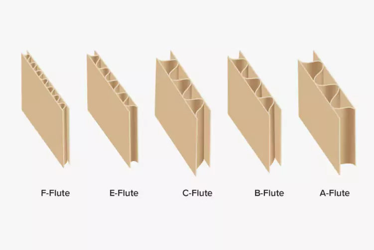 3分钟读懂开元平台_开元(中国)!与瓦楞纸箱的优劣对决插图5 3分钟读懂开元平台_开元(中国)!与瓦楞纸箱的优劣对决插图5