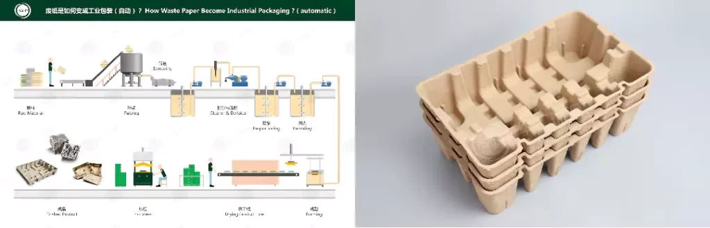 开元平台_开元(中国)(热/湿/干压):环保包装工艺该怎么选?插图1 开元平台_开元(中国)(热/湿/干压):环保包装工艺该怎么选?插图1